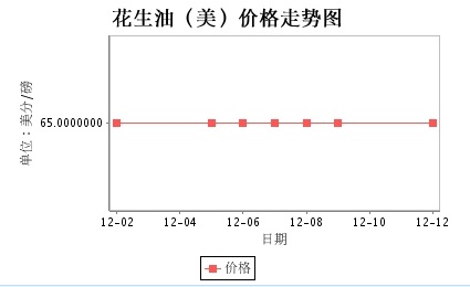 美国走势图