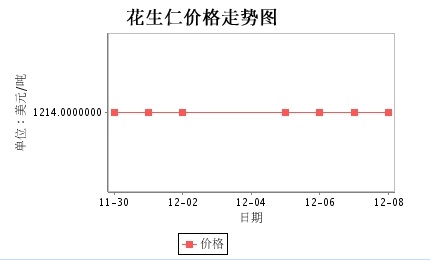 阿根廷走勢圖