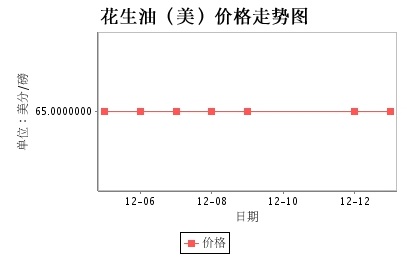 美國走勢圖