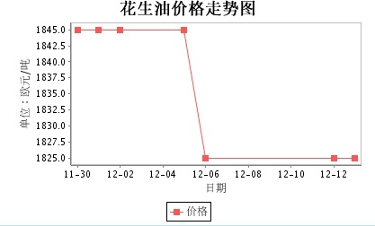 意大利走勢圖