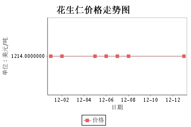 阿根廷昨天