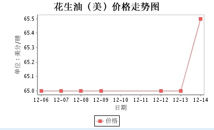 美國(guó)走勢(shì)圖