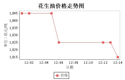 意大利走勢圖