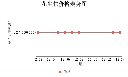 阿根廷走勢圖