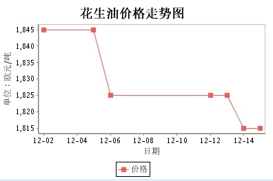 意大利走勢圖