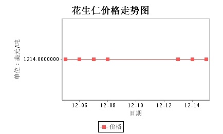 阿根廷走勢圖