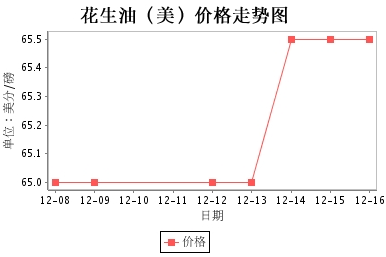 美國