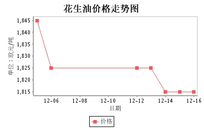 意大利