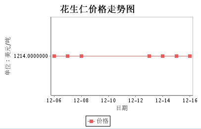 阿根廷