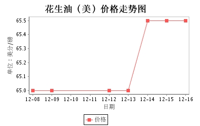 美國(guó)