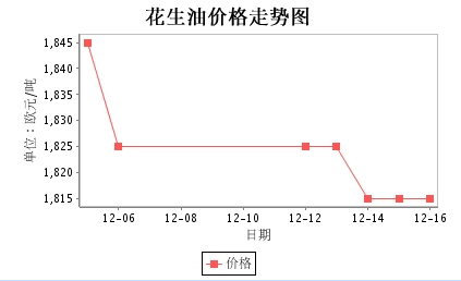 意大利