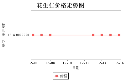 阿根廷