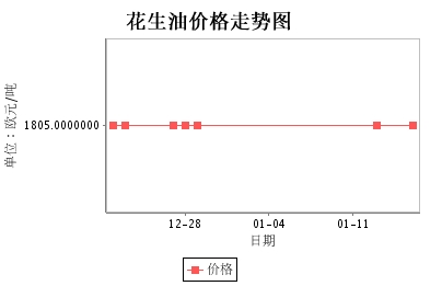 意大利