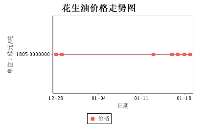 意大利