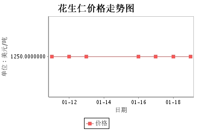 阿根廷