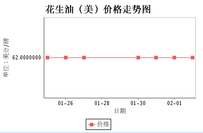 美國(guó)