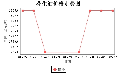 意大利