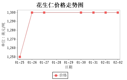 阿根廷