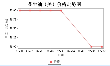 美國