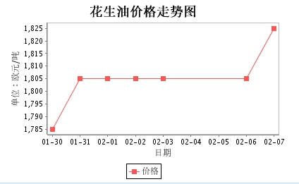 意大利