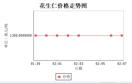 阿根廷