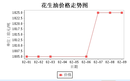 意大利