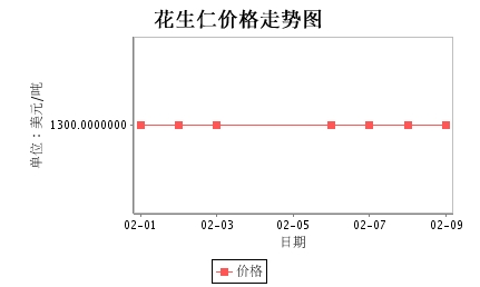 阿根廷