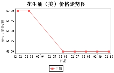 美国