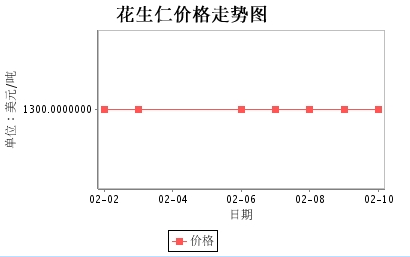 阿根廷