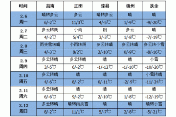 中東部有較大范圍雨雪和大風(fēng)降溫過程 ()