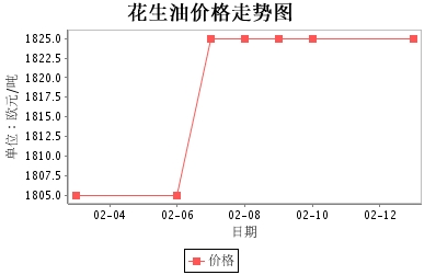 意大利