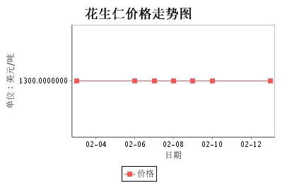 阿根廷