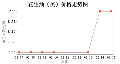 美國(guó)