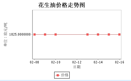 意大利