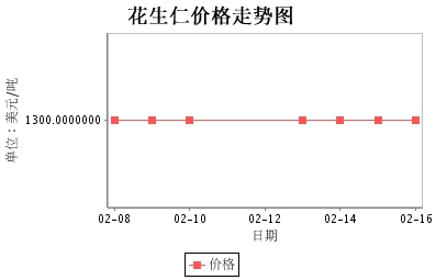 阿根廷