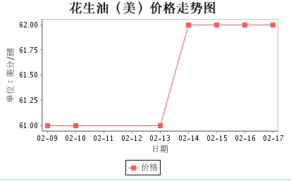 美國