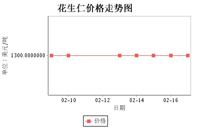 阿根廷