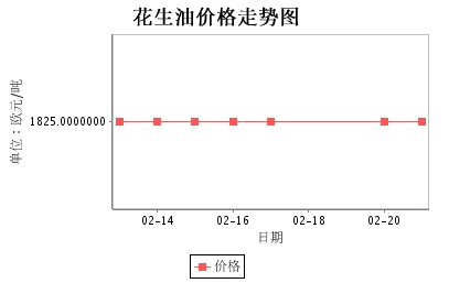 意大利