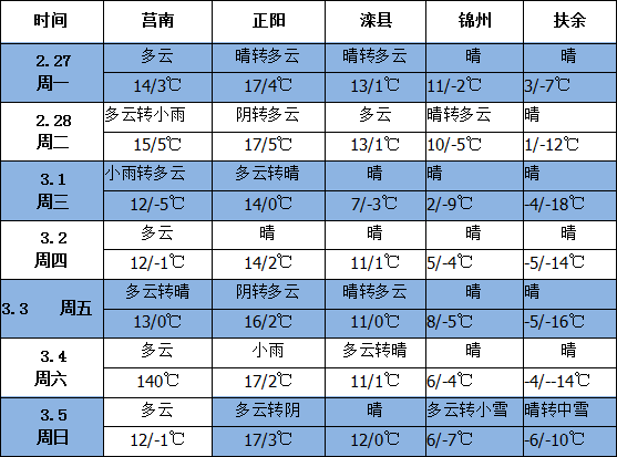 QQ截图20170227142334