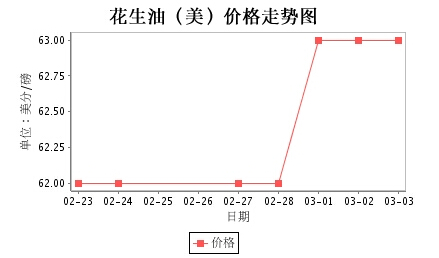 美國