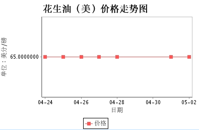 美國(guó)