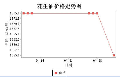 意大利