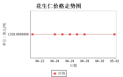 阿根廷