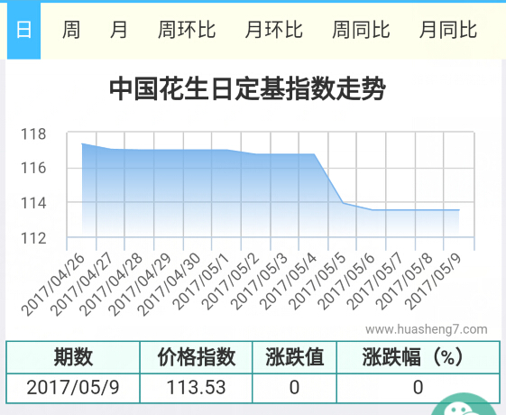 QQ截图20170509163352