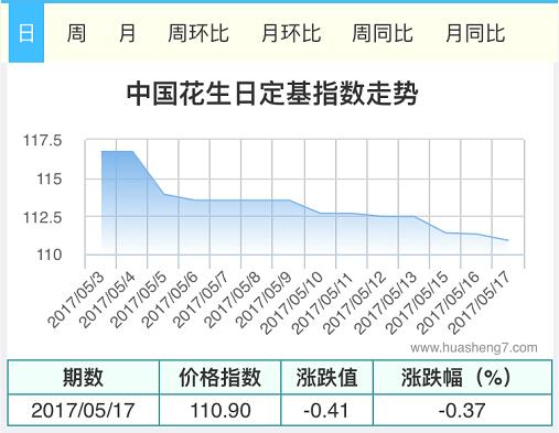 QQ截图20170517111224