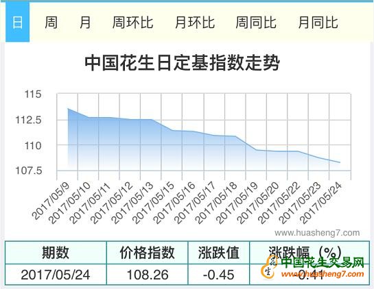 QQ截图20170524114540