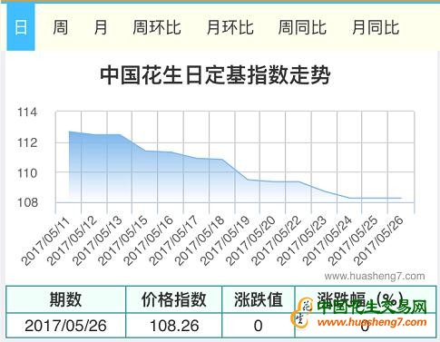 QQ截图20170526112141