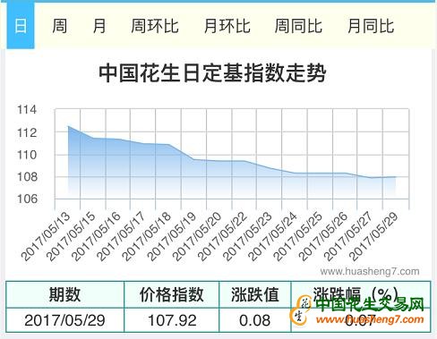 QQ截图20170529105338