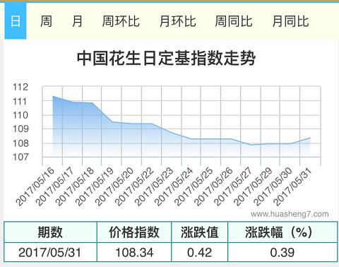 QQ截图20170531111454