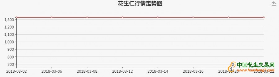 阿根廷花生油價格